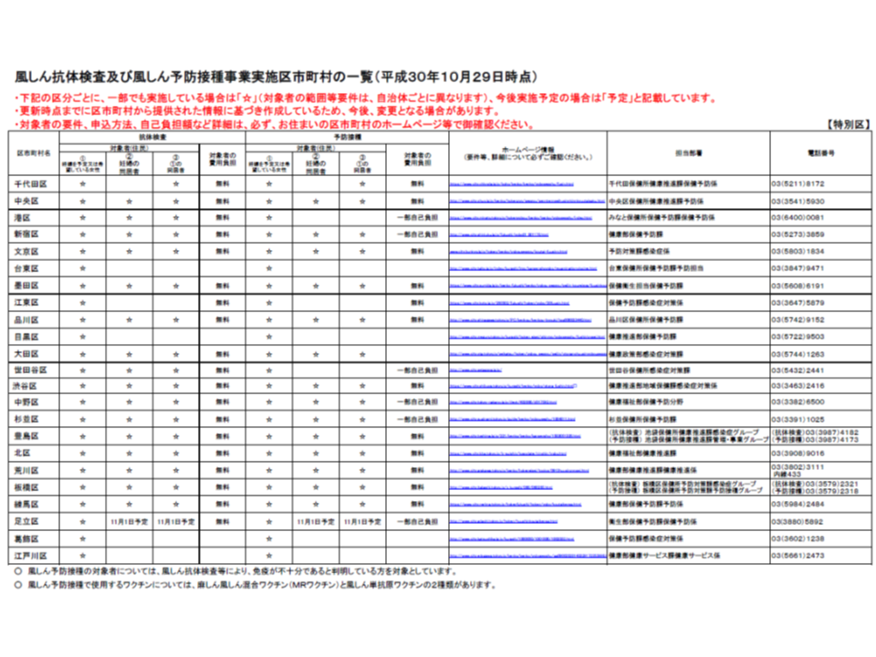 東京都風疹緊急対策　181026の図表の追加